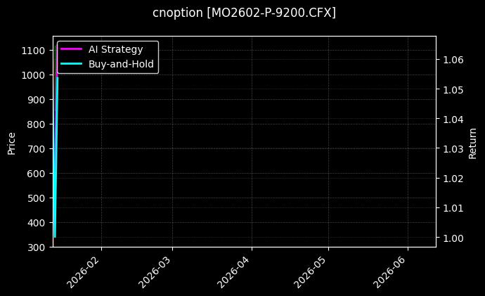 cnoption_MO2602-P-9200.CFX_chart