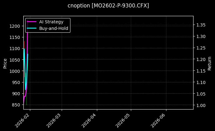 cnoption_MO2602-P-9300.CFX_chart