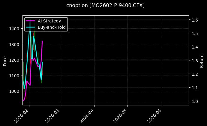 中证1000指数期权2602认沽9400[MO2602-P-9400.CFX]图表