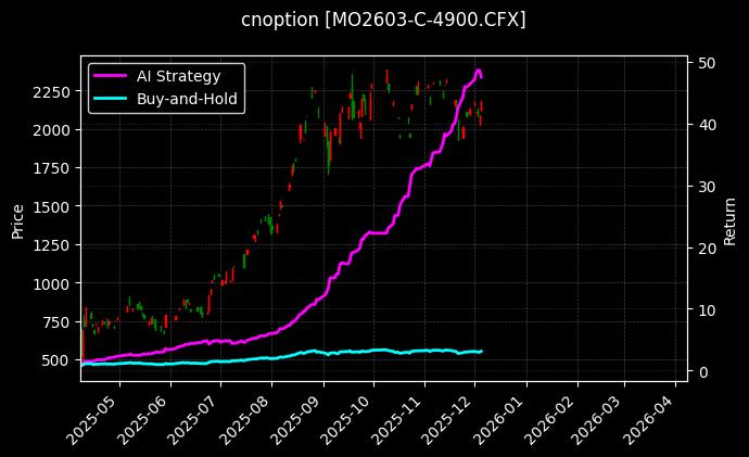 cnoption_MO2603-C-4900.CFX_chart
