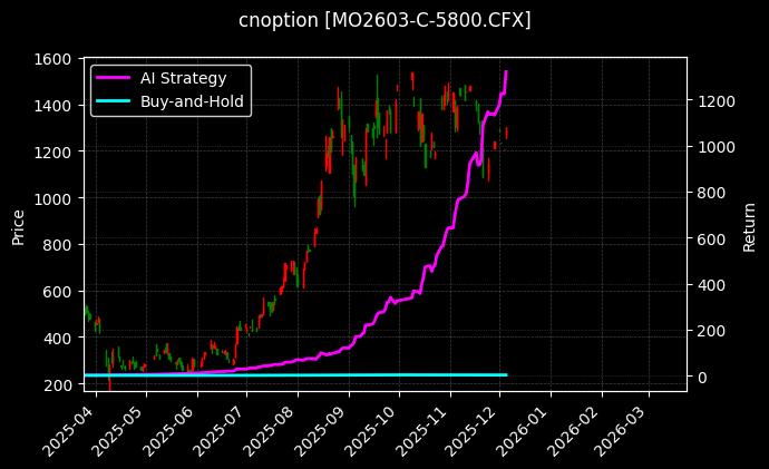 中证1000指数期权2603认购5800[MO2603-C-5800.CFX]图表