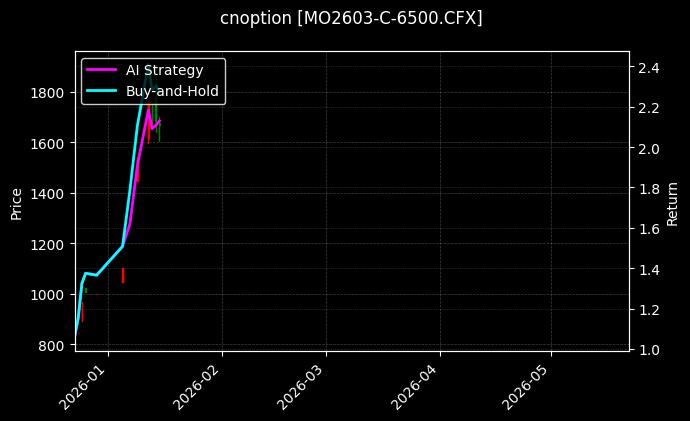 cnoption_MO2603-C-6500.CFX_chart