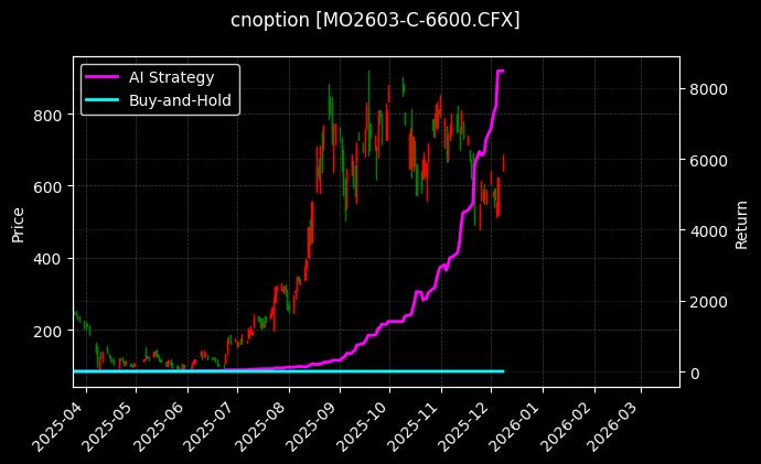 中证1000指数期权2603认购6600[MO2603-C-6600.CFX]图表