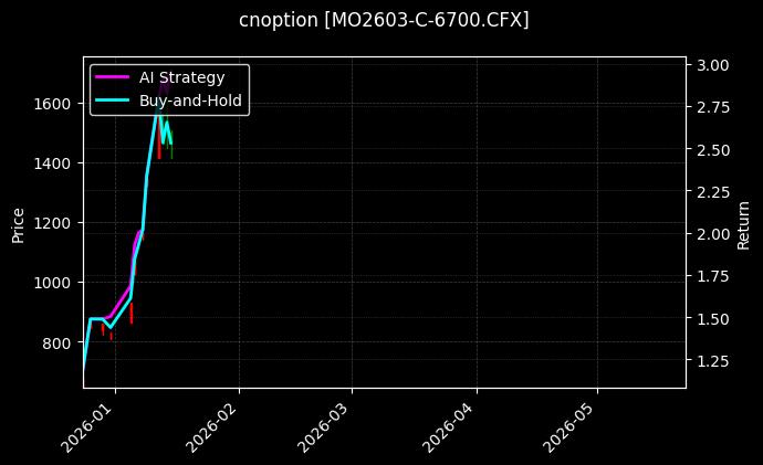 cnoption_MO2603-C-6700.CFX_chart