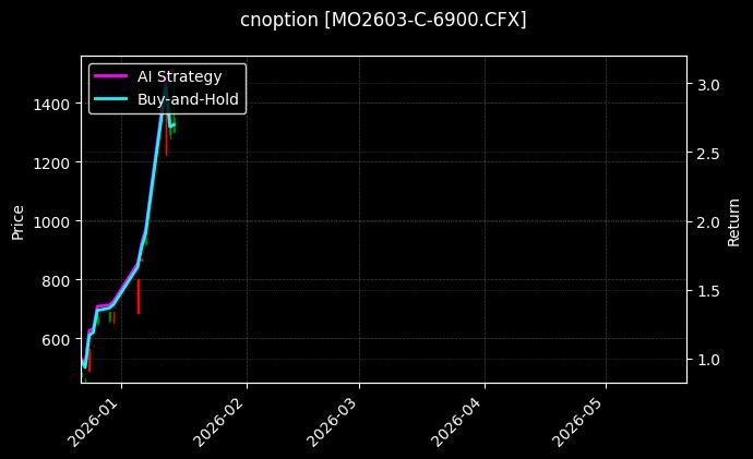 cnoption_MO2603-C-6900.CFX_chart