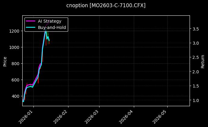 cnoption_MO2603-C-7100.CFX_chart