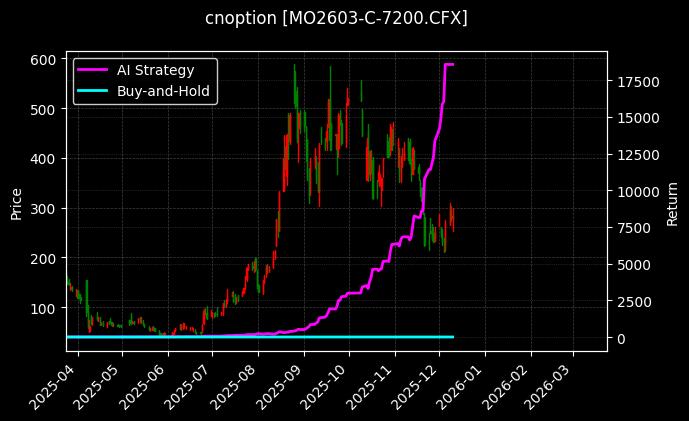中证1000指数期权2603认购7200[MO2603-C-7200.CFX]图表
