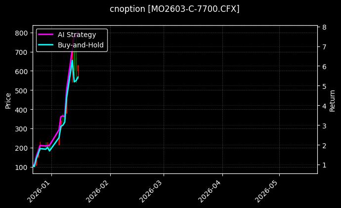cnoption_MO2603-C-7700.CFX_chart