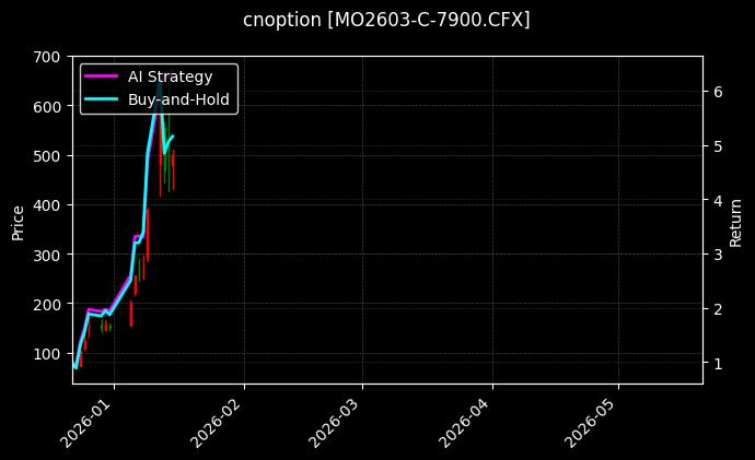 cnoption_MO2603-C-7900.CFX_chart