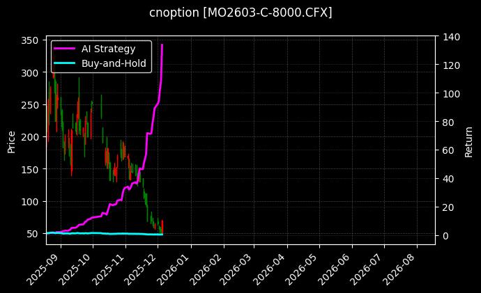 cnoption_MO2603-C-8000.CFX_chart