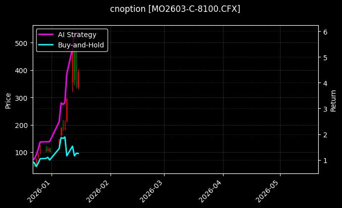 cnoption_MO2603-C-8100.CFX_chart