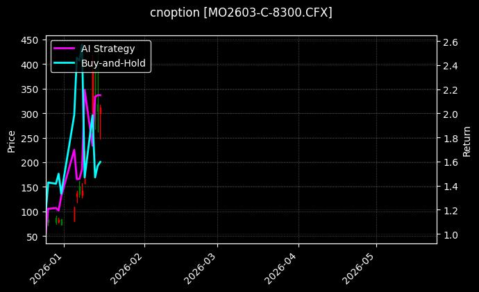 cnoption_MO2603-C-8300.CFX_chart