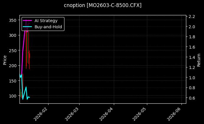 cnoption_MO2603-C-8500.CFX_chart