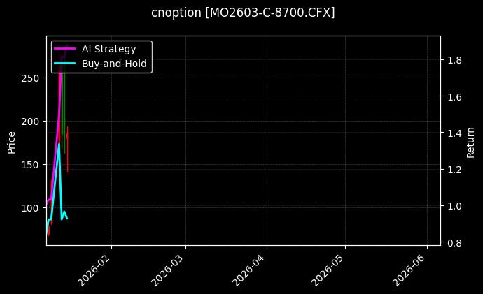 cnoption_MO2603-C-8700.CFX_chart