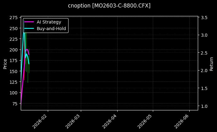 中证1000指数期权2603认购8800[MO2603-C-8800.CFX]图表