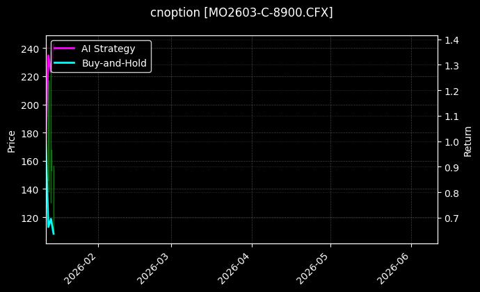 cnoption_MO2603-C-8900.CFX_chart