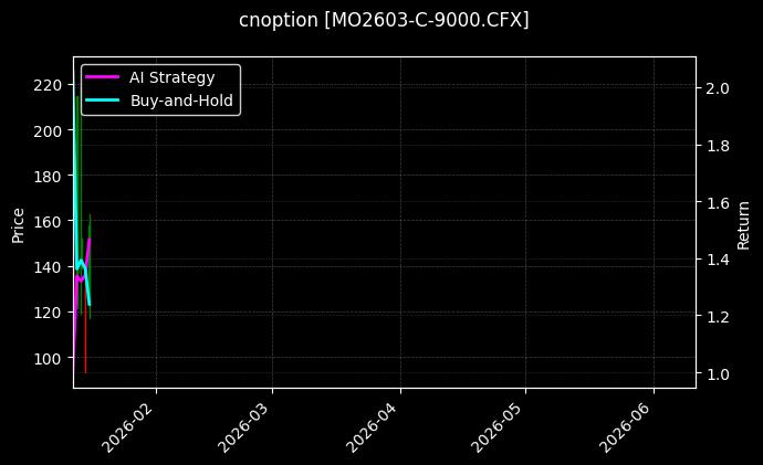 cnoption_MO2603-C-9000.CFX_chart