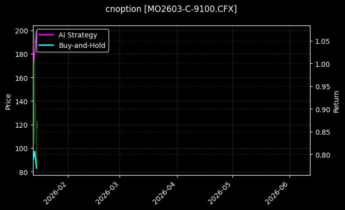 cnoption_MO2603-C-9100.CFX_chart