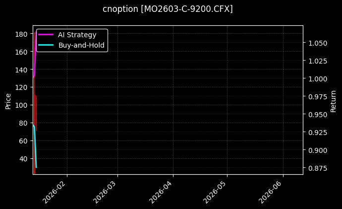 cnoption_MO2603-C-9200.CFX_chart