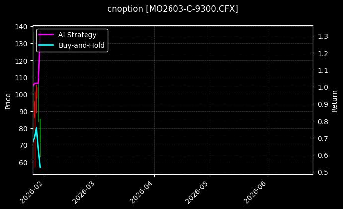 cnoption_MO2603-C-9300.CFX_chart