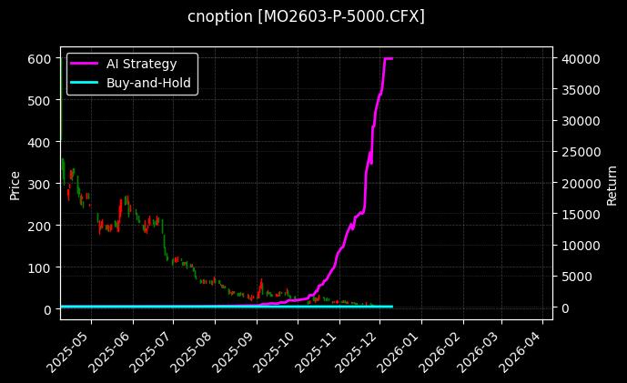 中证1000指数期权2603认沽5000[MO2603-P-5000.CFX]图表