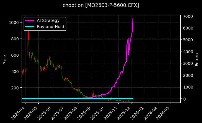 中证1000指数期权2603认沽5600[MO2603-P-5600.CFX]图表