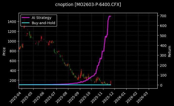 中证1000指数期权2603认沽6400[MO2603-P-6400.CFX]图表