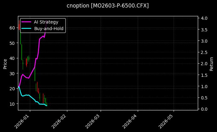 cnoption_MO2603-P-6500.CFX_chart