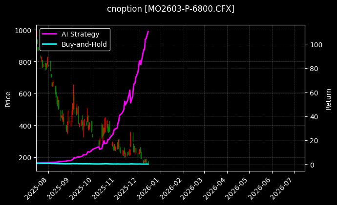 中证1000指数期权2603认沽6800[MO2603-P-6800.CFX]图表