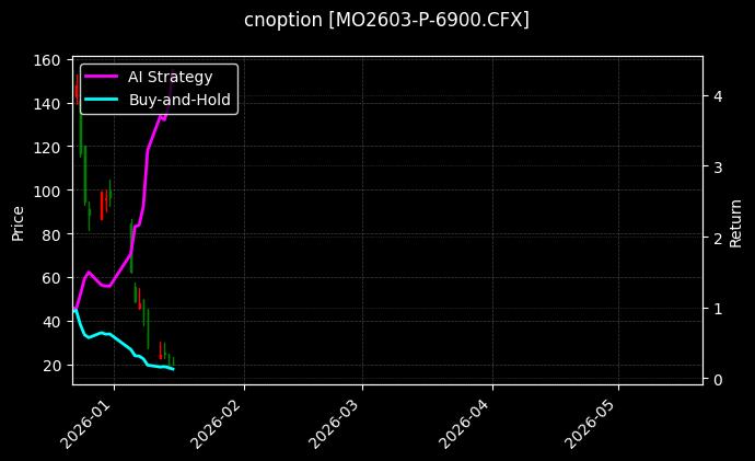 cnoption_MO2603-P-6900.CFX_chart