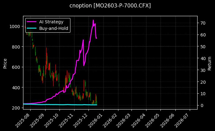 cnoption_MO2603-P-7000.CFX_chart