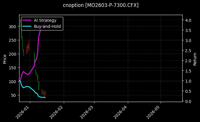 cnoption_MO2603-P-7300.CFX_chart
