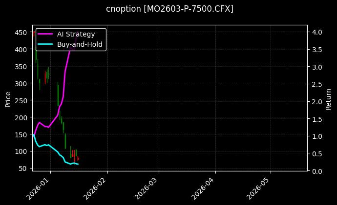 cnoption_MO2603-P-7500.CFX_chart