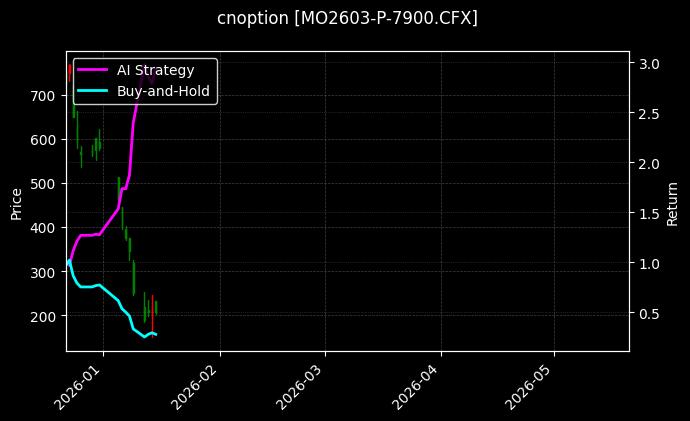 cnoption_MO2603-P-7900.CFX_chart