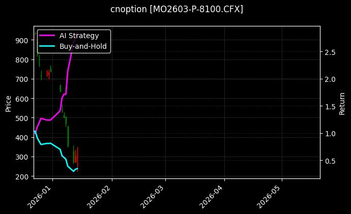 cnoption_MO2603-P-8100.CFX_chart