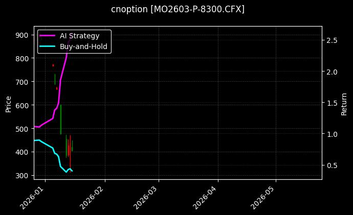 cnoption_MO2603-P-8300.CFX_chart
