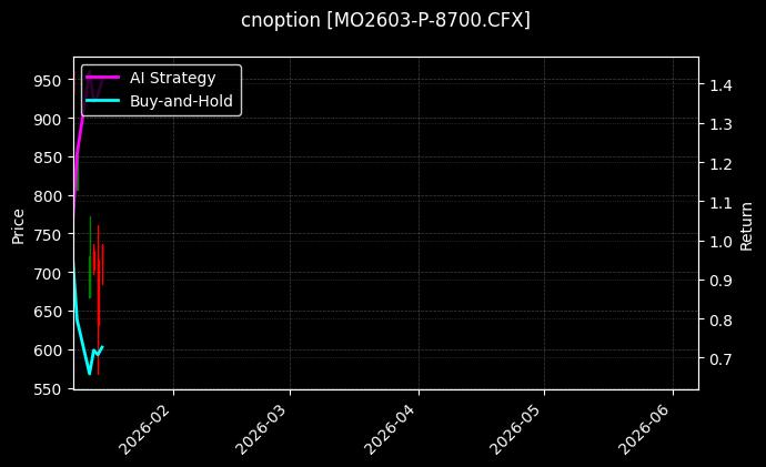 cnoption_MO2603-P-8700.CFX_chart