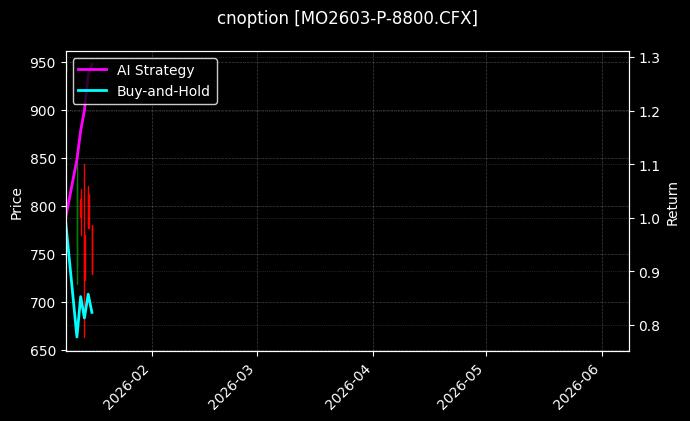 cnoption_MO2603-P-8800.CFX_chart