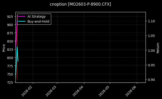 cnoption_MO2603-P-8900.CFX_chart