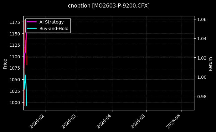 cnoption_MO2603-P-9200.CFX_chart