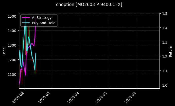 cnoption_MO2603-P-9400.CFX_chart