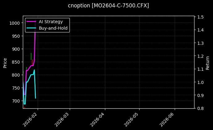 cnoption_MO2604-C-7500.CFX_chart