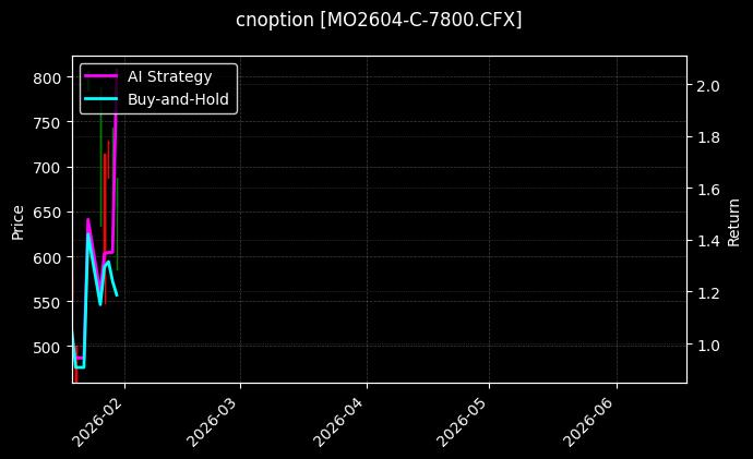 cnoption_MO2604-C-7800.CFX_chart