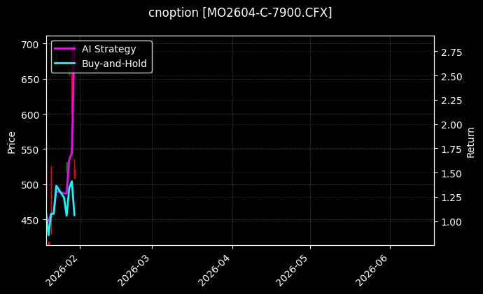 cnoption_MO2604-C-7900.CFX_chart