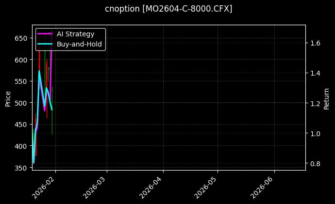 cnoption_MO2604-C-8000.CFX_chart