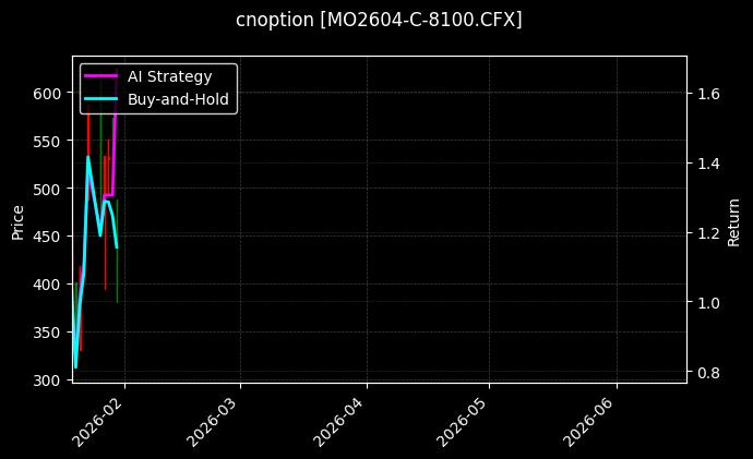 cnoption_MO2604-C-8100.CFX_chart