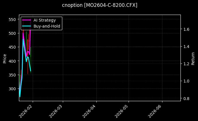 cnoption_MO2604-C-8200.CFX_chart