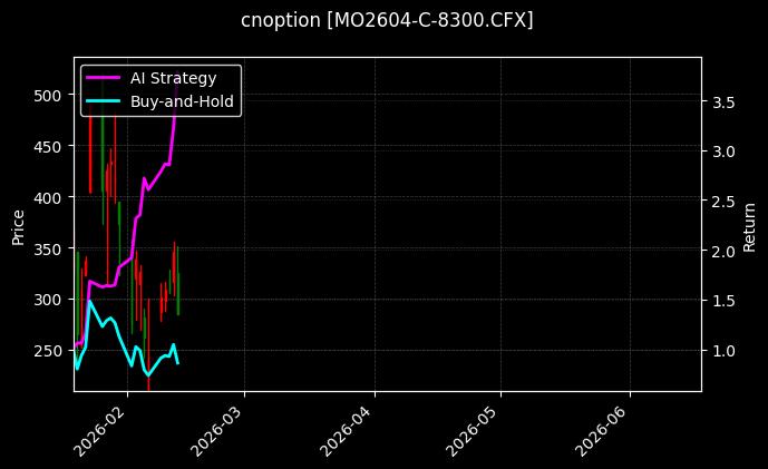 cnoption_MO2604-C-8300.CFX_chart