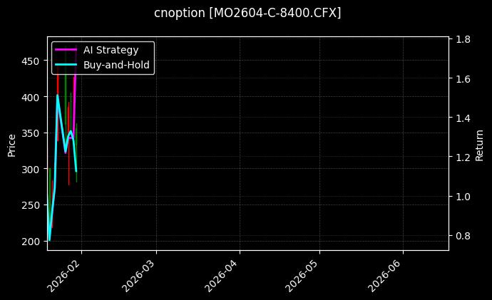 cnoption_MO2604-C-8400.CFX_chart