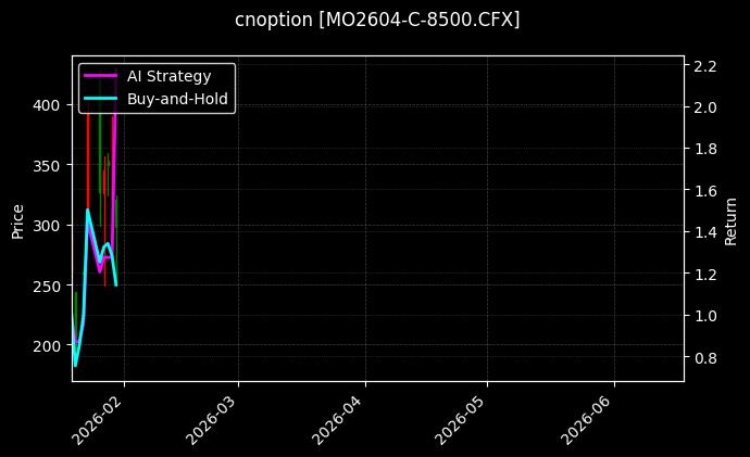 cnoption_MO2604-C-8500.CFX_chart